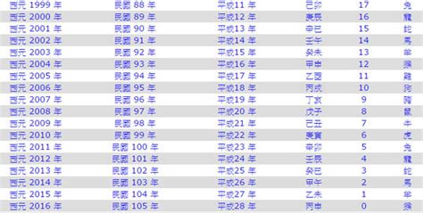 1997年屬|十二生肖年份對照表 (西元、民國)